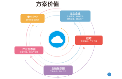 北盛科技 專注定制化軟件開(kāi)發(fā)，助力企業(yè)數(shù)字化轉(zhuǎn)型