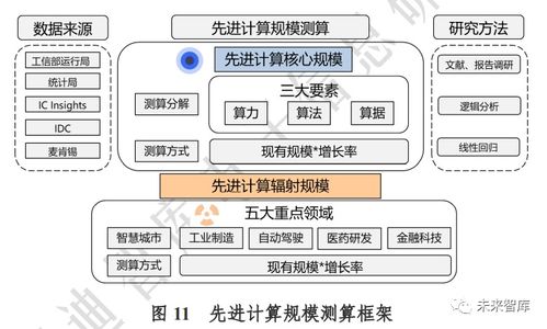 2020年先進計算產業發展白皮書 重塑軟件開發的范式與未來
